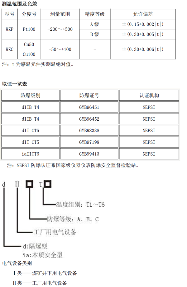 WZ(R)防爆热电阻（偶）