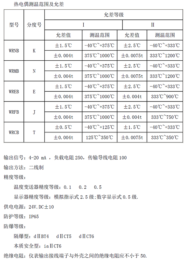 WP(R)一体化温度变送器热电阻(偶)