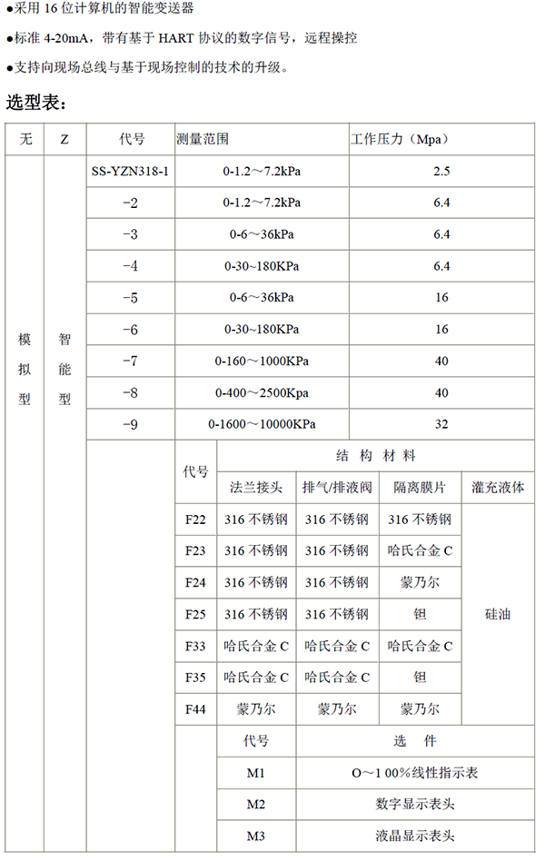 SS-YZN318型(智能)差压变送器