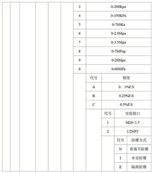 SS-Y308系列(智能)扩散硅压力变送器